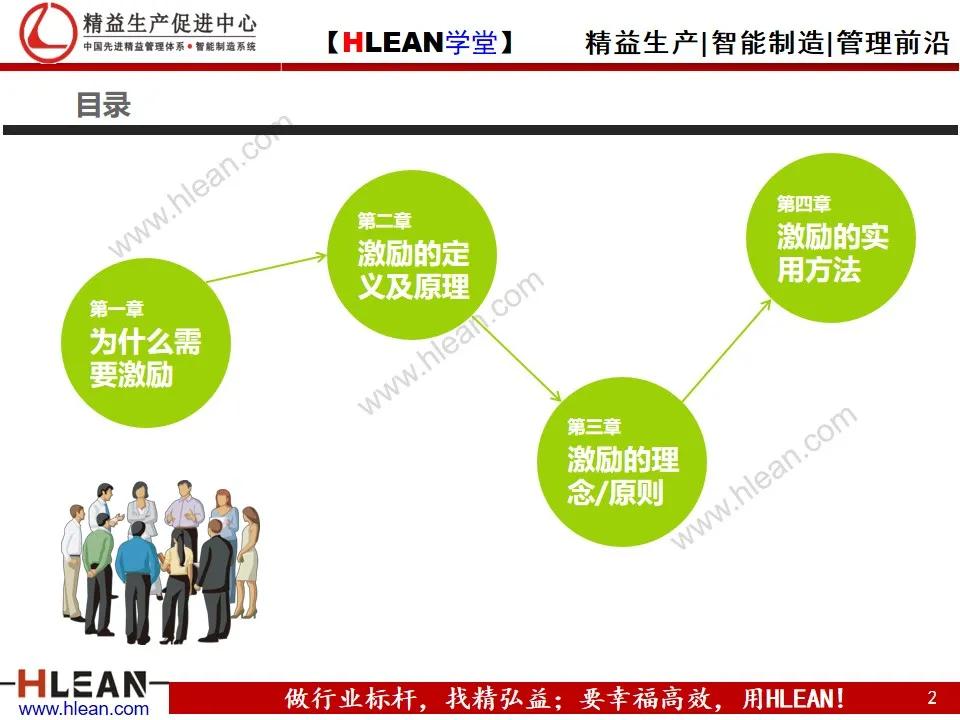 「精益学堂」激励方法集萃（上）