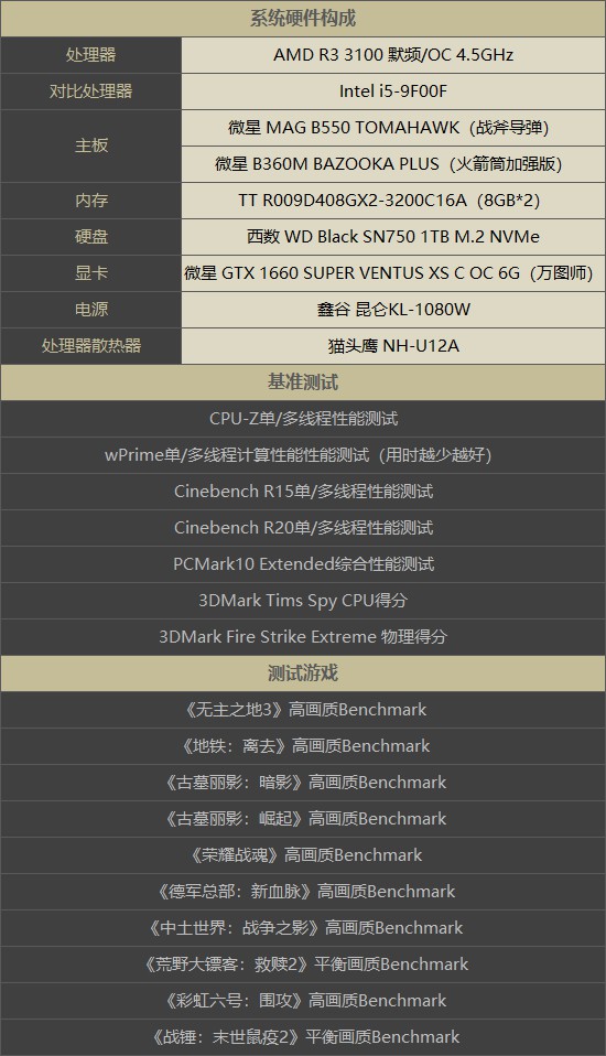 平均超频体质4.5G 四代之前最适合入手的锐龙CPU