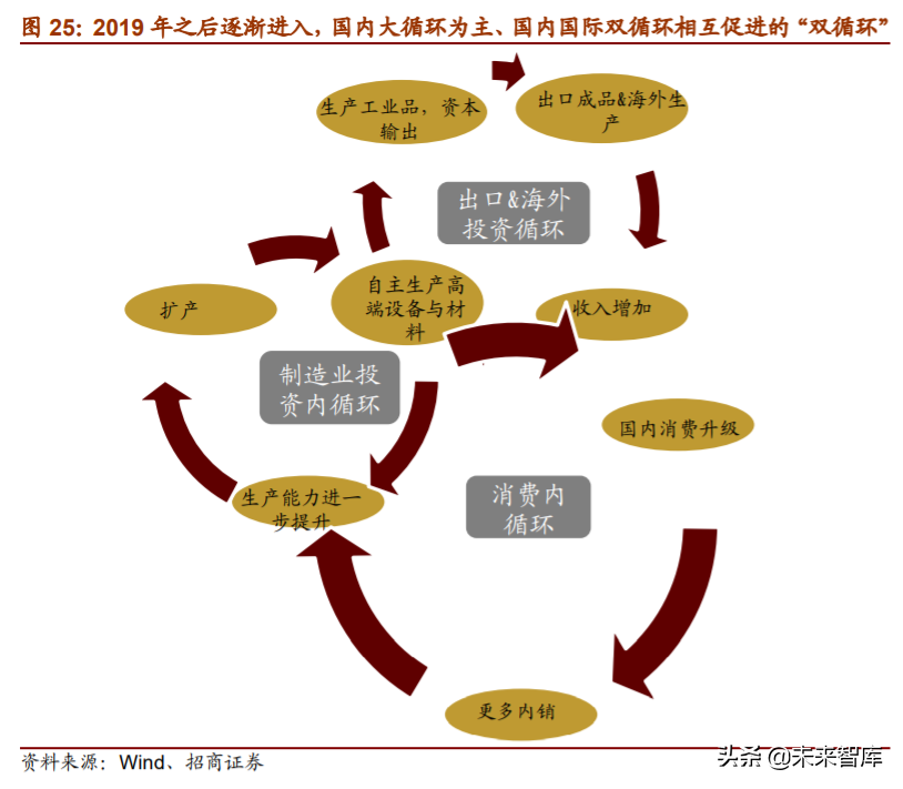 A股投资前瞻：探析“双循环”下中国公司市值结构、空间与机会