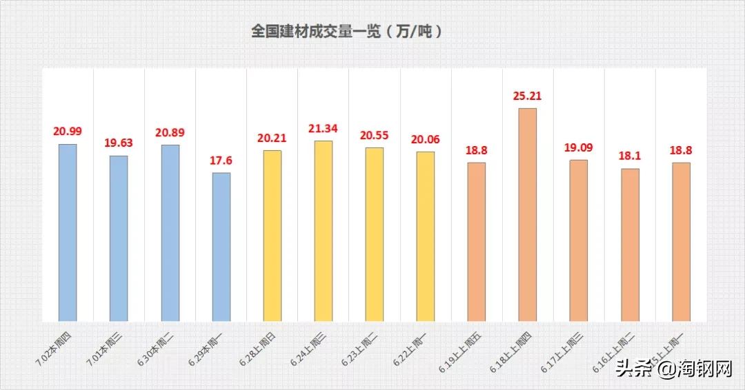 唐山限产有变！期螺飘红！钢价小涨，要反弹了