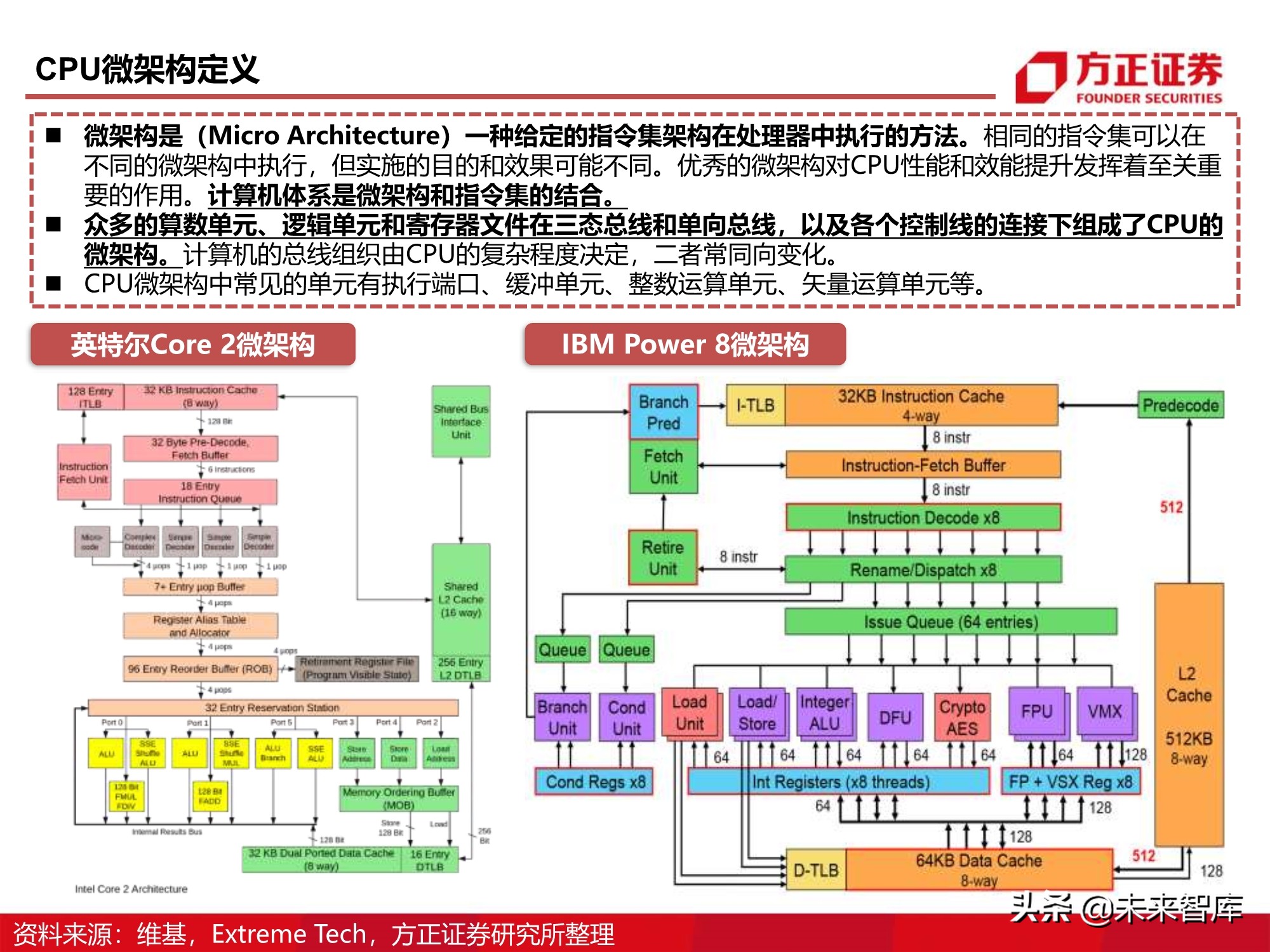 芯片行业110页深度报告：CPU研究框架