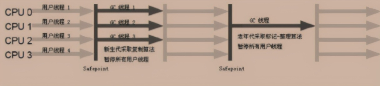 继续探究：一文理清JVM和GC（下）