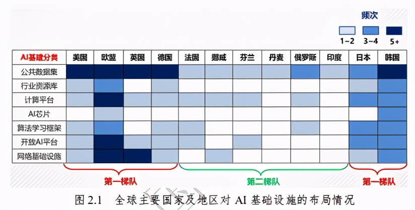 全球人工智能基础设施战略与政策观察2020