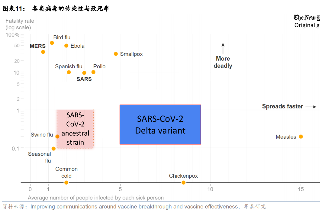 新冠疫苗产业分析：从应接尽接到理想免疫