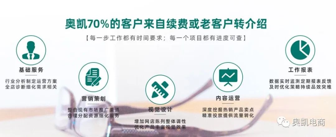 1688代运营之店铺定位篇，推广费花10万为什么还没效果？