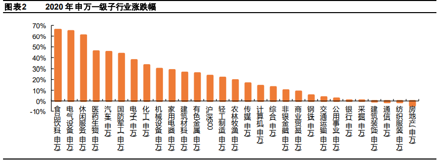 化工行业2021年度策略报告：行业复苏，精选龙头