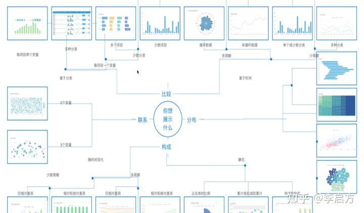 大厂年薪100万的可视化工程师，水平到底有多牛，看完我服了