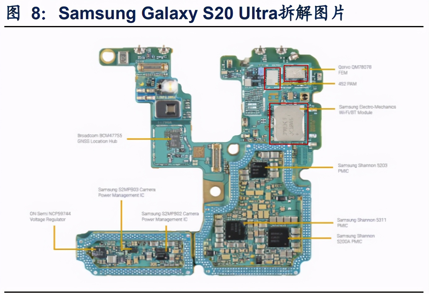 射频芯片专题报告：WiFi6注入还新活力，协同5G射频厂商成长