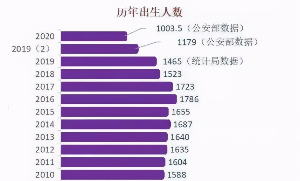 “三胎”已经开放，人们仍然不愿生？专家提出新方案国家也在行动