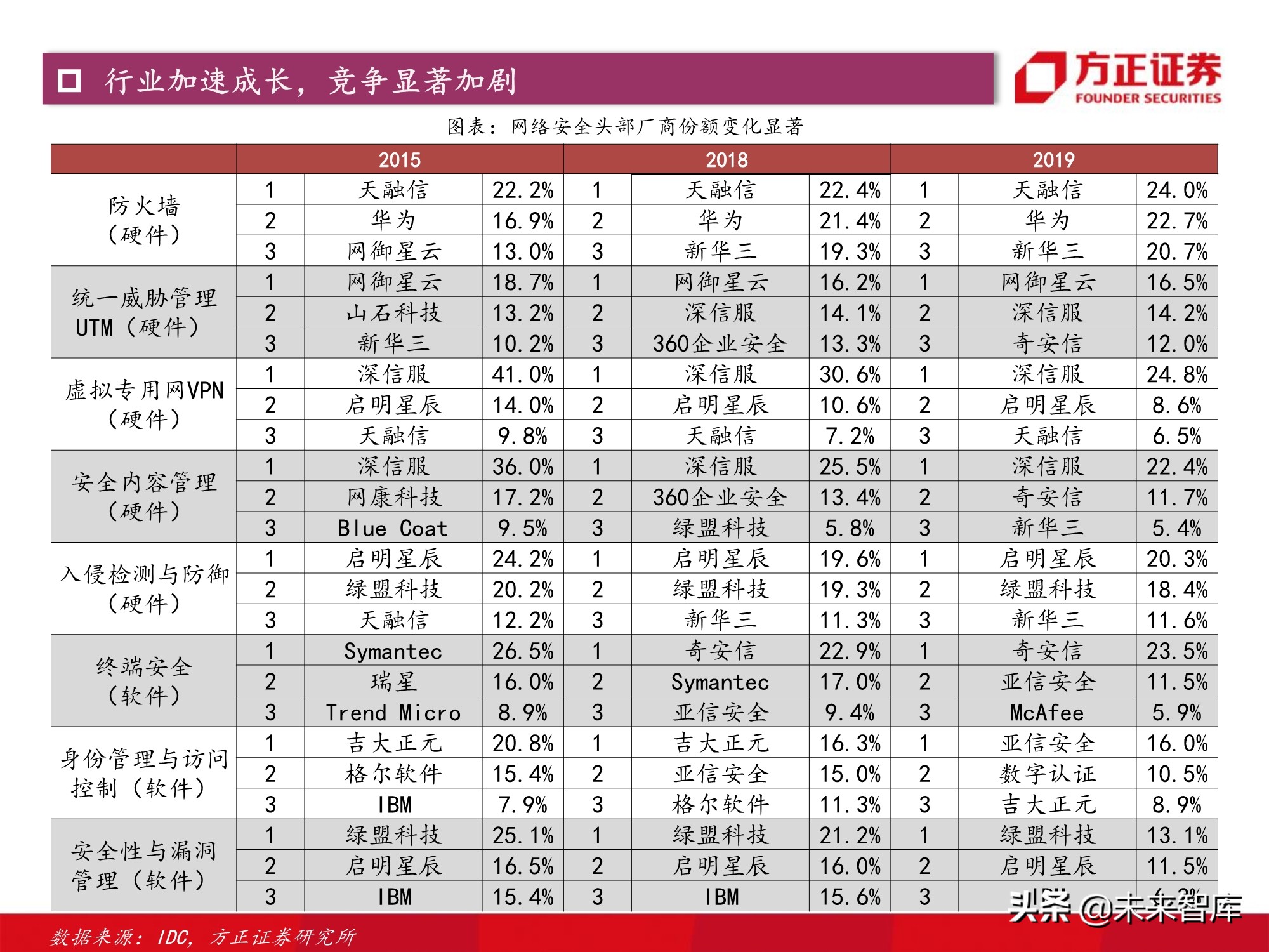 计算机行业2021年度策略：景气与成长共振