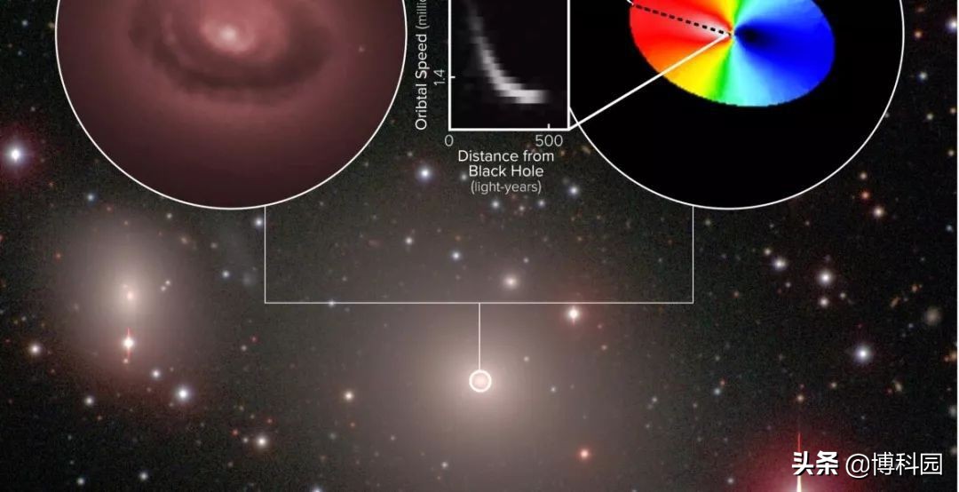 发现22.5亿倍太阳质量的超大黑洞，银河系中心的才431万倍