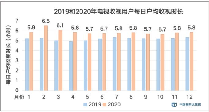 严查购物短片广告和医药广告，加强广播电视广告播出秩序治理