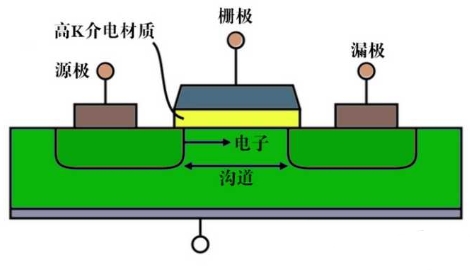 芯片它从何而来，是不是越小就越先进？