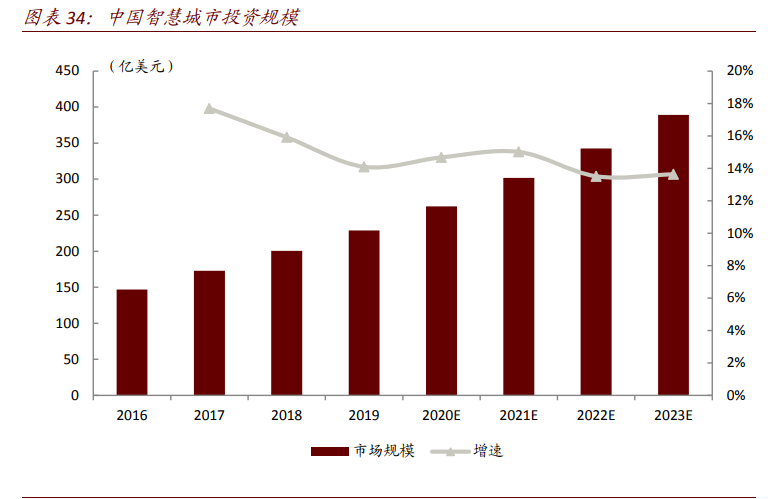 物联网专题报告：生态之战，长期投资价值如何演进