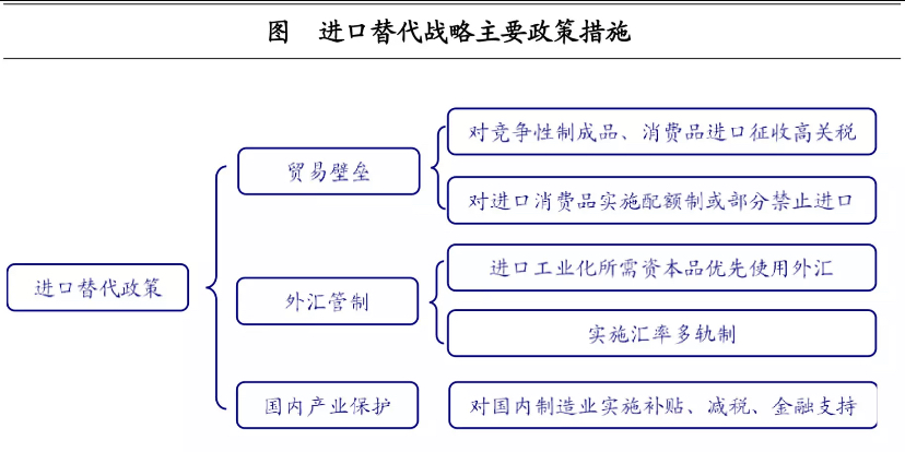 马尔克斯《百年孤独》中，拉美经济是如何一步
