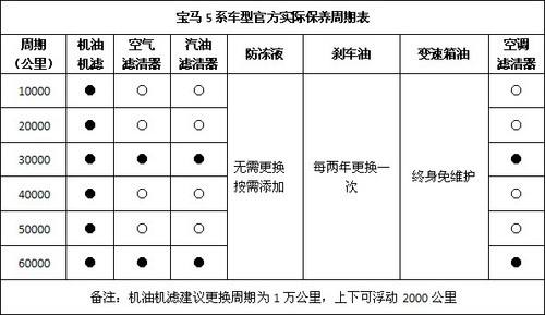 买更贵的火花塞能提升动力吗？