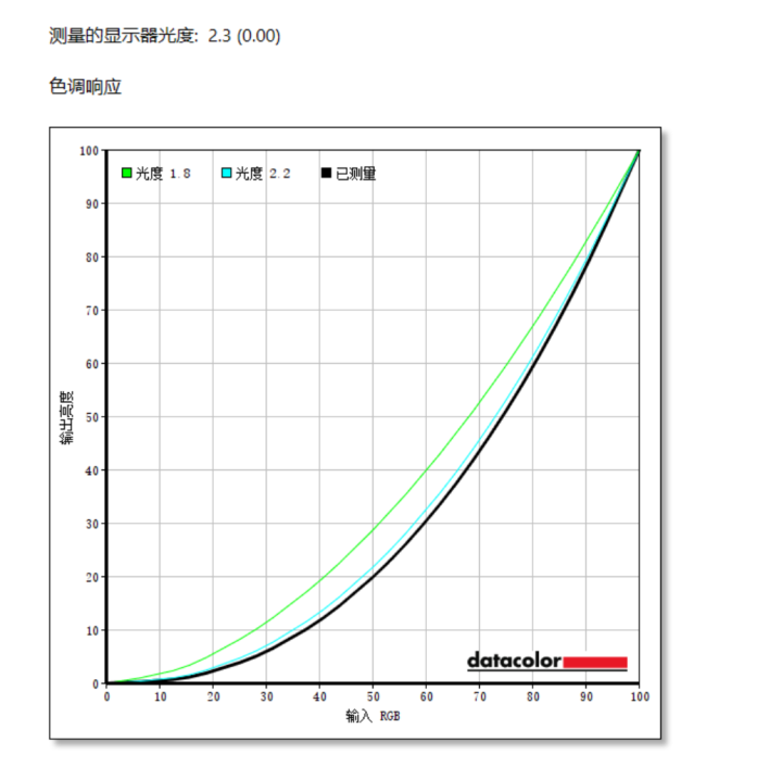 体验大屏带来的超级沉浸感 优派vx3276-4k-mhd 32寸显示器使用测评