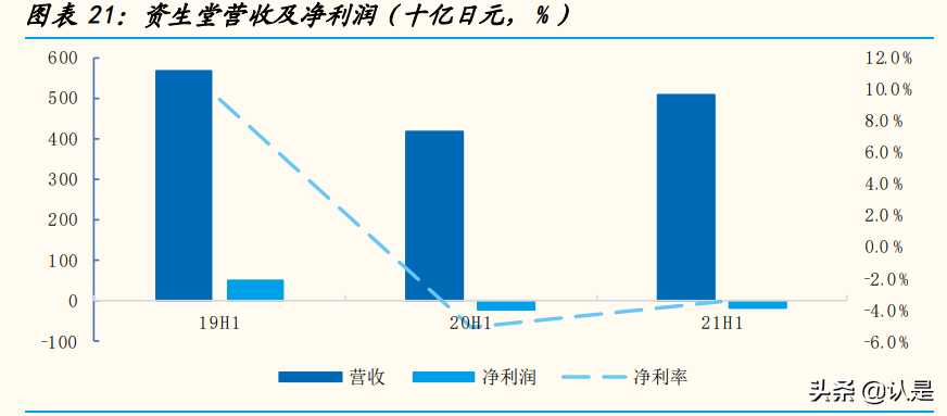 国际化妆品行业集团专题分析报告