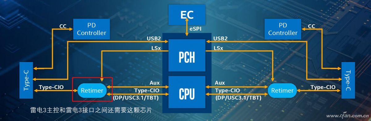 接口