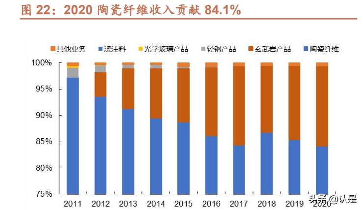 鲁阳节能专题报告：春江水暖有人知