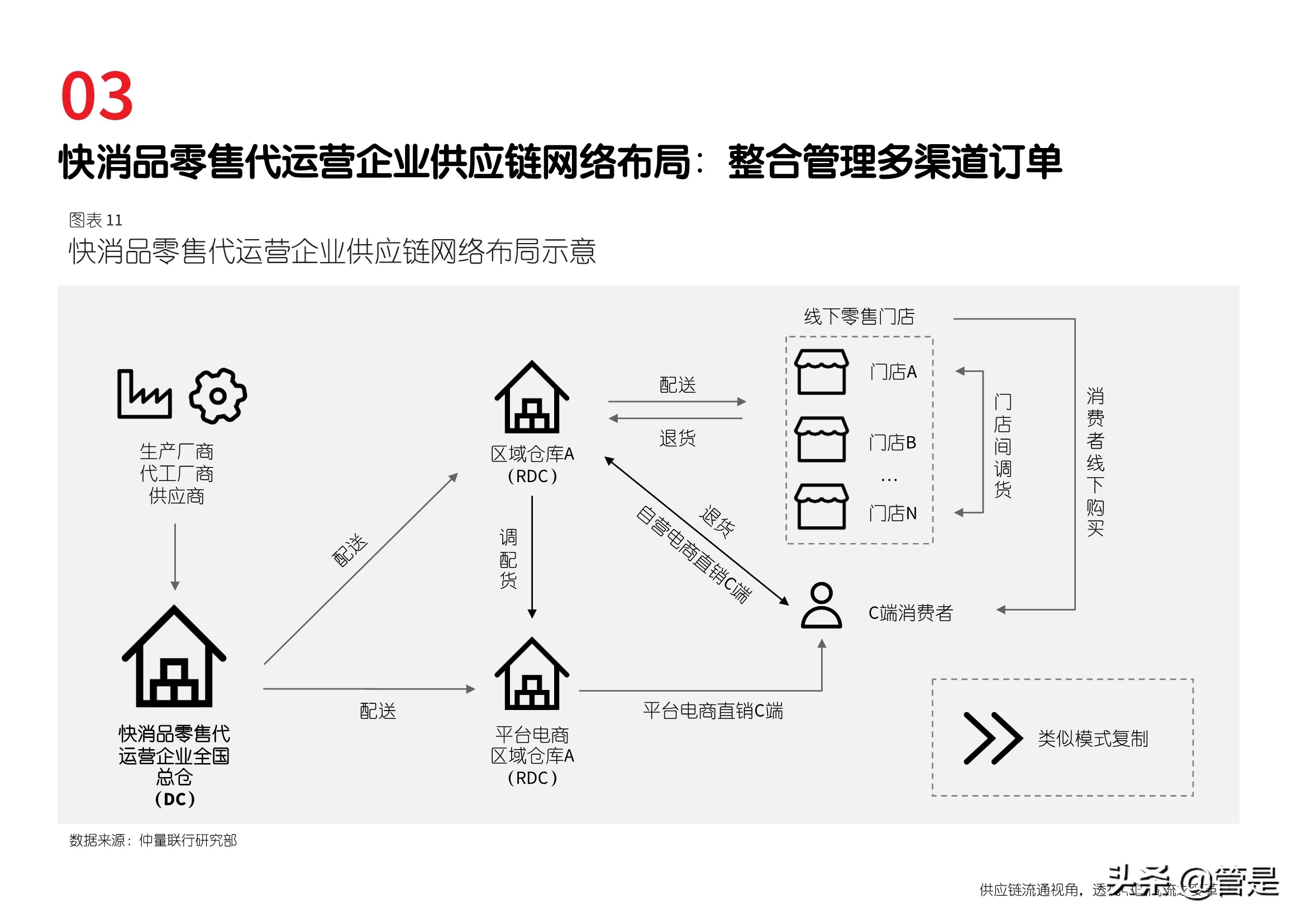 从供应链流通视角探析中国商流变革