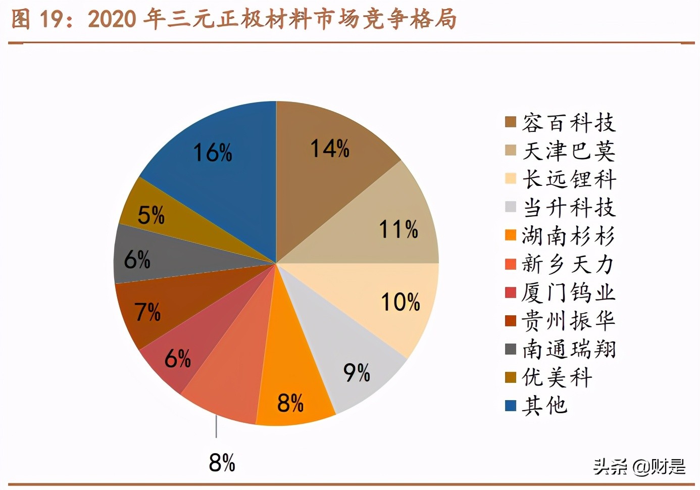 容百科技深度解析：高镍正极龙头崛起之路