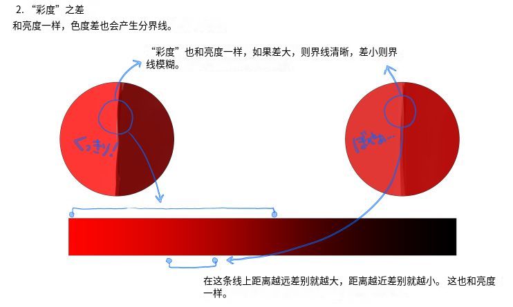 如何练习绘画构图能力？教你各种构图的制作方法