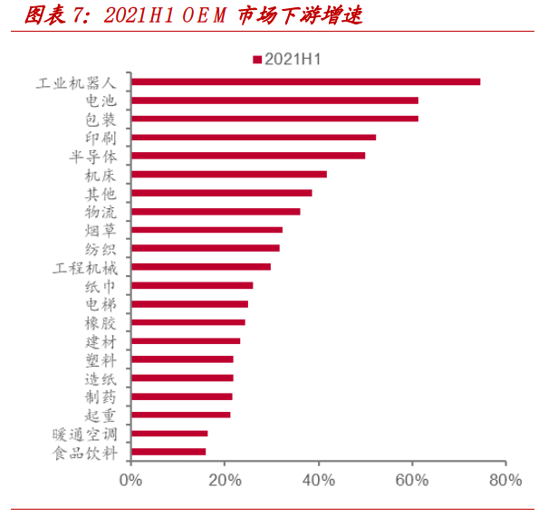 工控电网版块2021H1总结：工控国产化加速，新电力系统带来新机遇