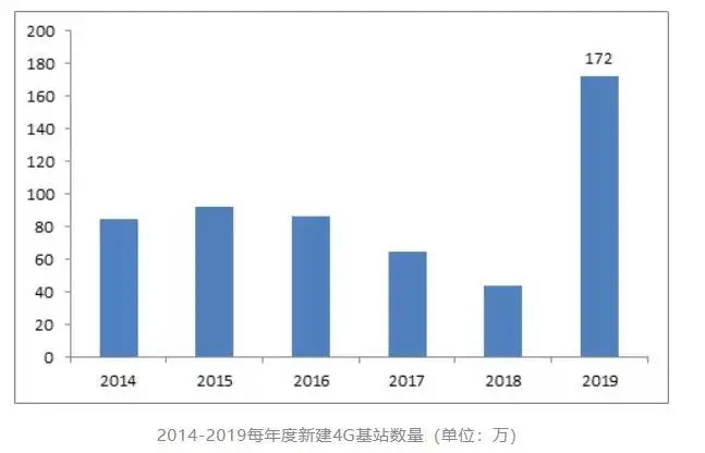 现在的 4G 手机,真的过时了么?