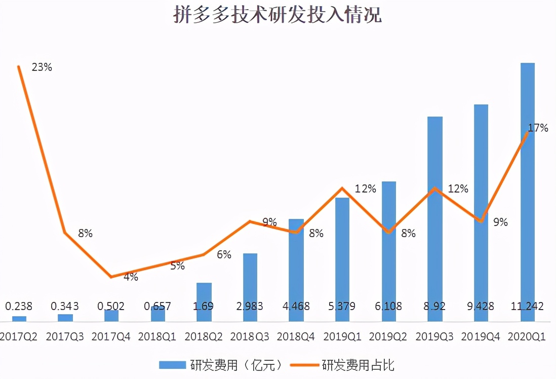 Spell thing of great new Ren Dong to grow Chen Lei: Do not have again below the line on the line crack