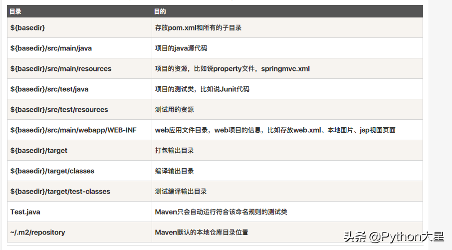 面试官Maven的package和install有什么区别？看看这篇文章