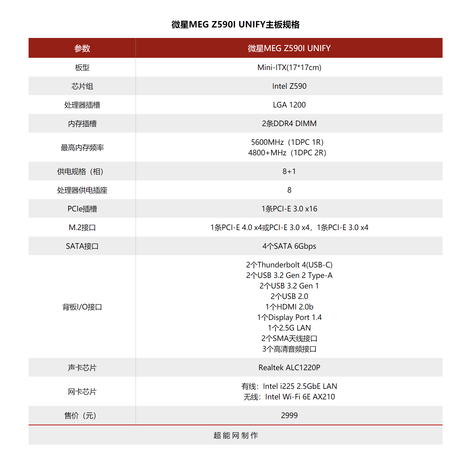 微星MEG Z590I UNIFY主板评测：掌控超频和雷电的顶级ITX小板