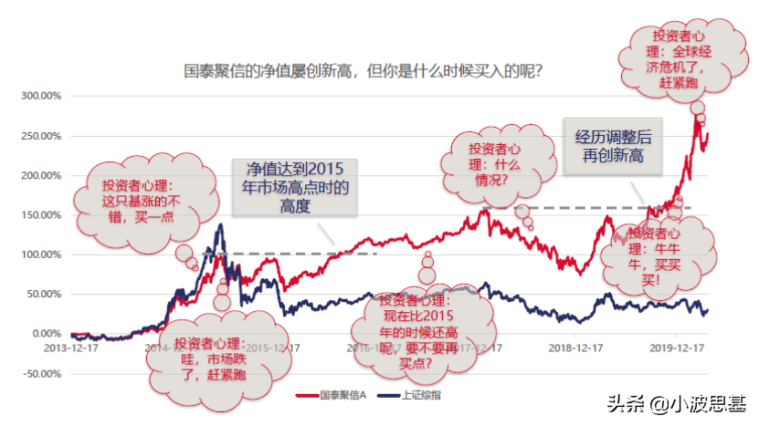 16年上涨423%，一个崛起的“后浪”