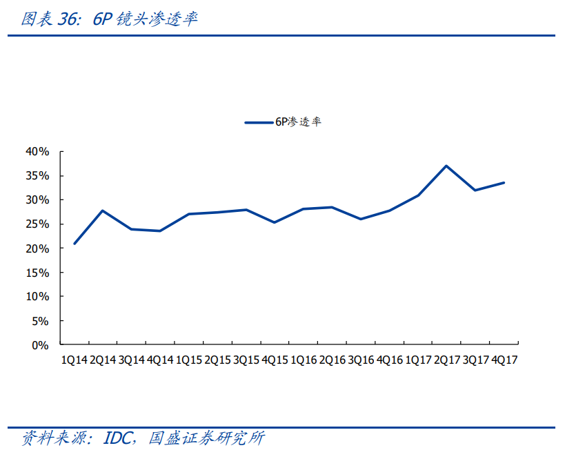 电子行业深度报告：消费电子、面板、PCB、安防