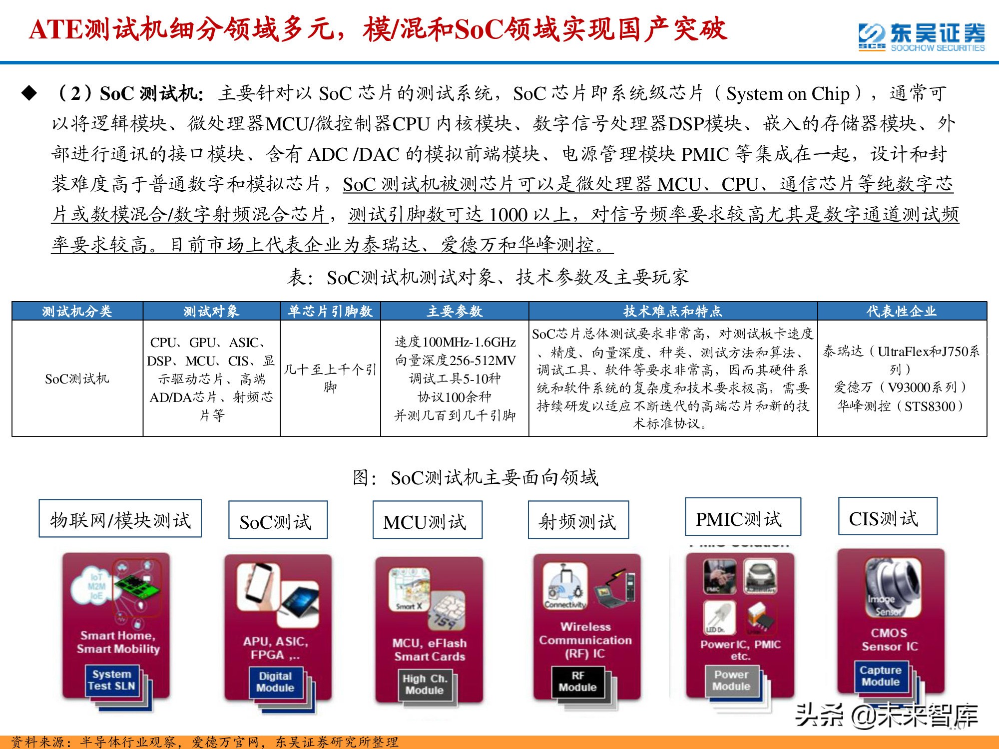 半导体检测设备行业深度报告：晶圆制造环节与封测环节分析