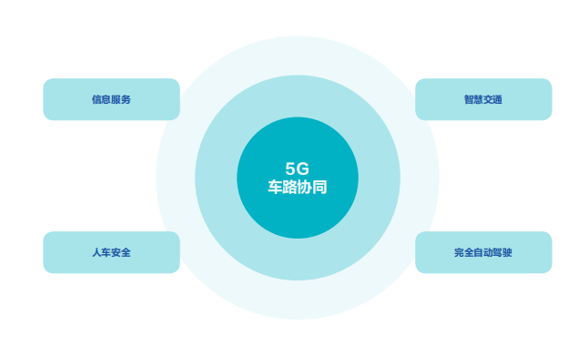 5G创新白皮书2020