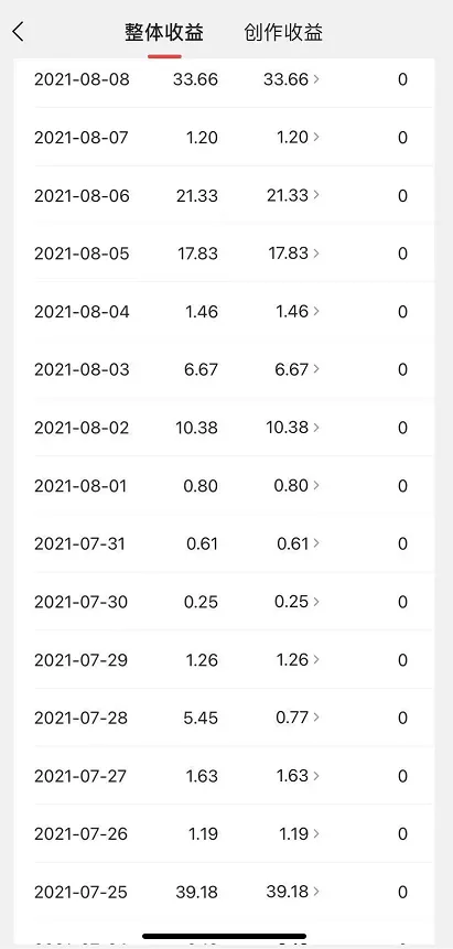 做自媒体到底赚不赚钱,真的能月入过万吗?(附真实收入截图)