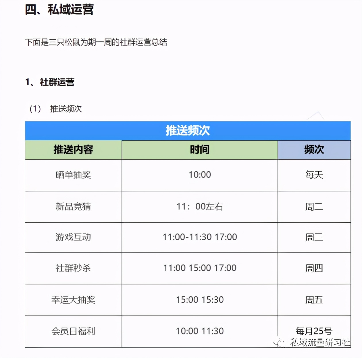 企业微信生态下私域运营指南