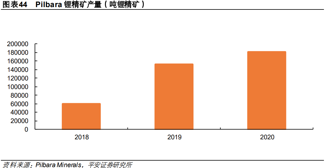 有色金属锂会员专题报告：2021年锂行业紧平衡，2022年价稳量升