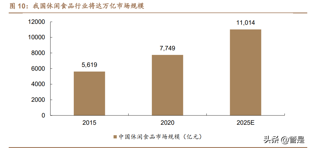 洽洽食品专题报告：瓜子王者稳，坚果曲线靓