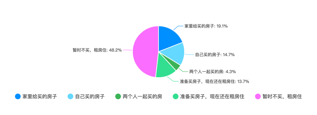2020年中国程序员薪资和生活现状调查报告