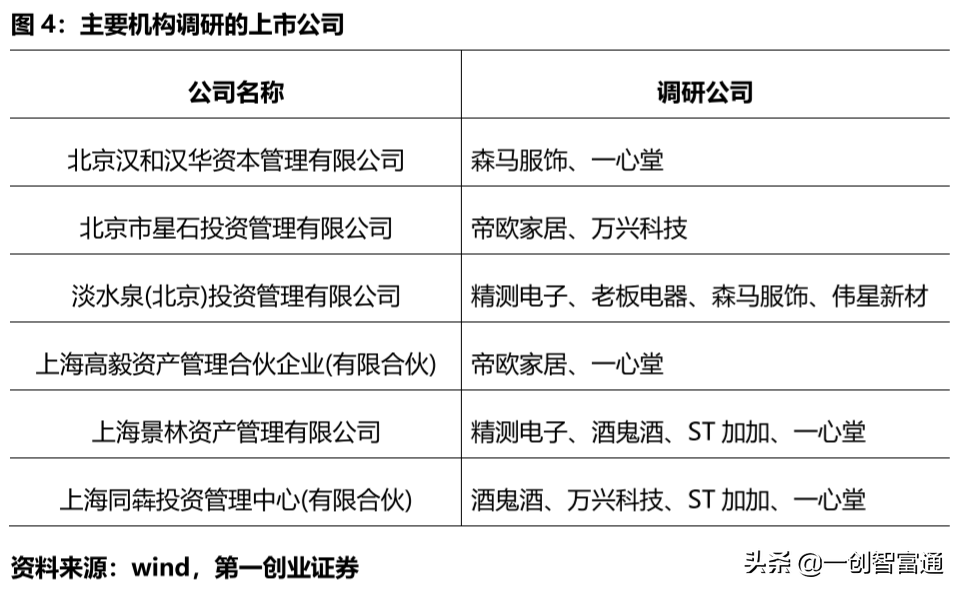 年末机构动向看点多！某医药龙头获195家机构调研