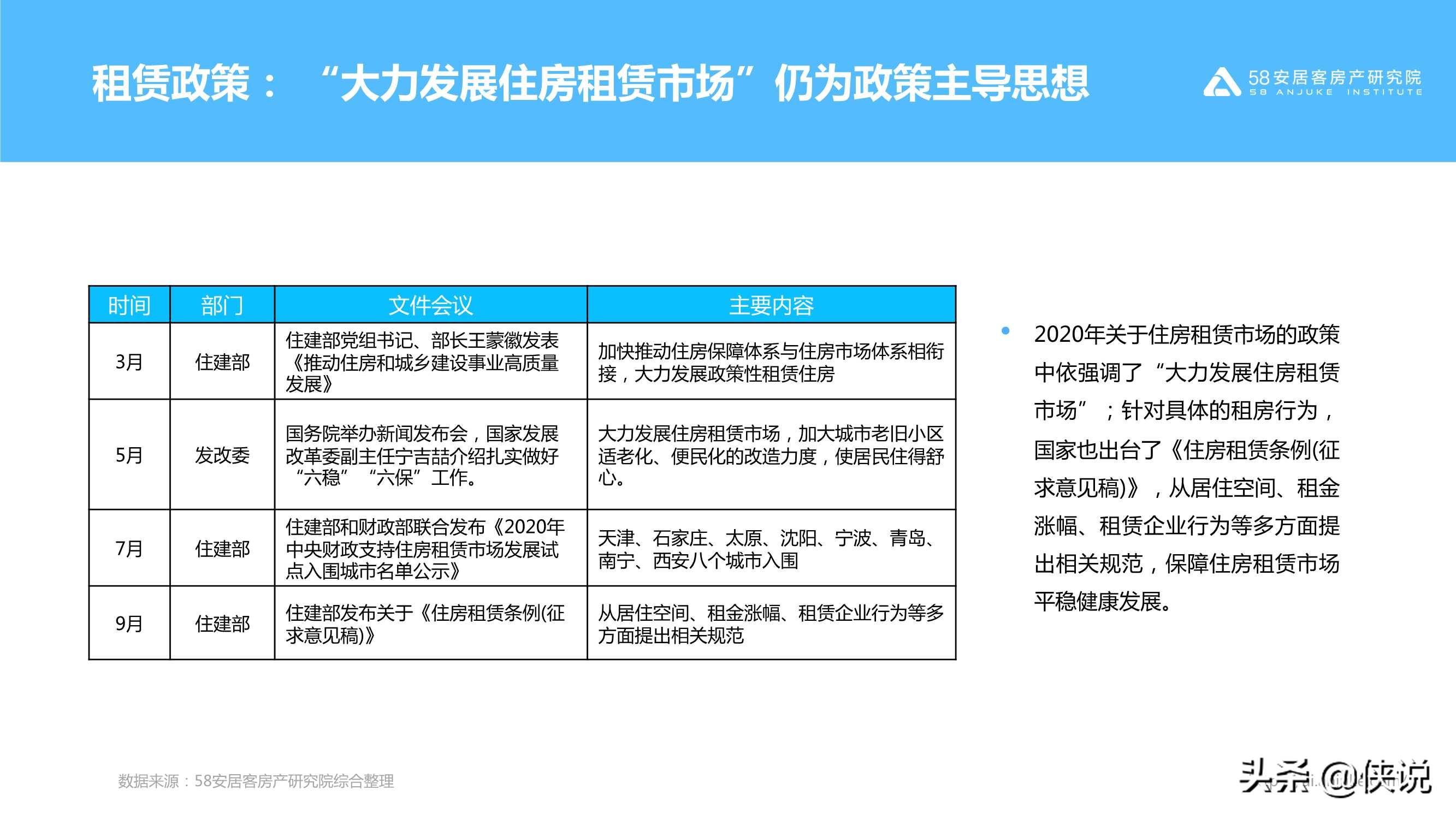 不同寻常的2020：2020年楼市总结（58安居客）