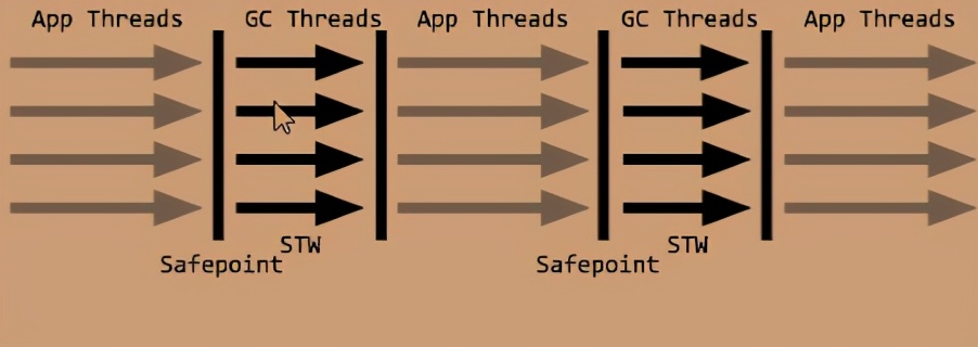 继续探究：一文理清JVM和GC（下）
