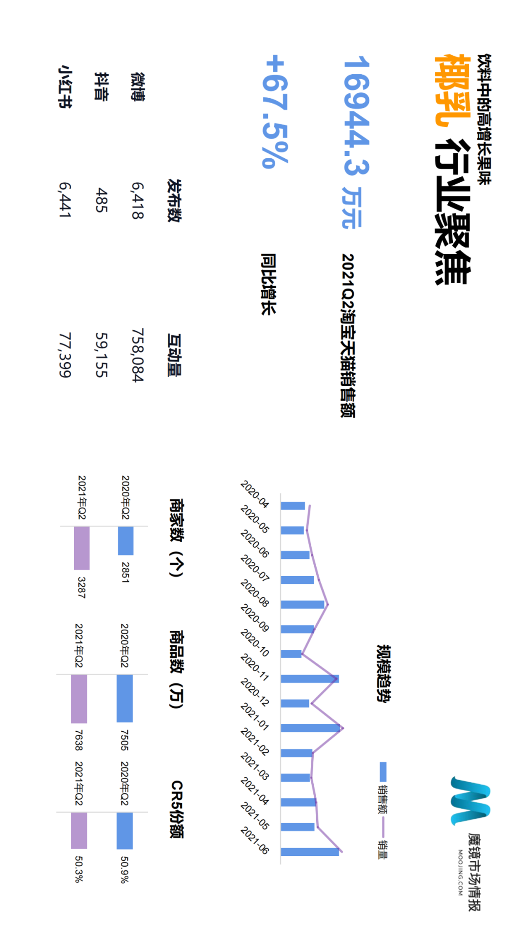 ��ħ���г��鱨��2021��Q2�й����ϸ����������г���Ƥ��