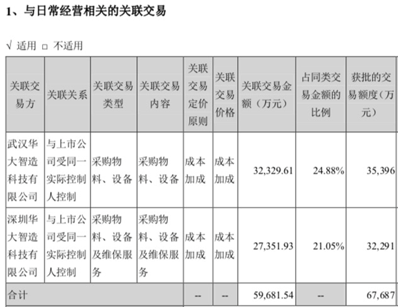 上证逼近前高，大消费猛涨，最后的狂欢or牛来了？