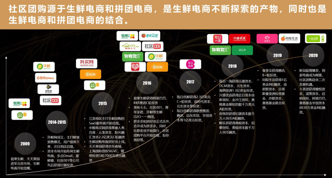 社区团购的模式、优势、问题、玩家、趋势