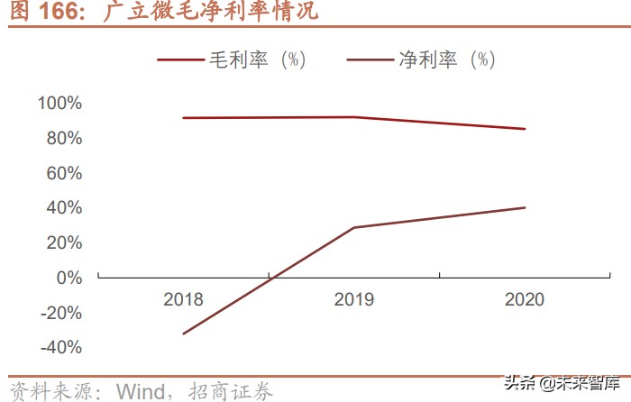 半导体EDA产业深度研究报告：国产EDA迎黄金时代（下篇）