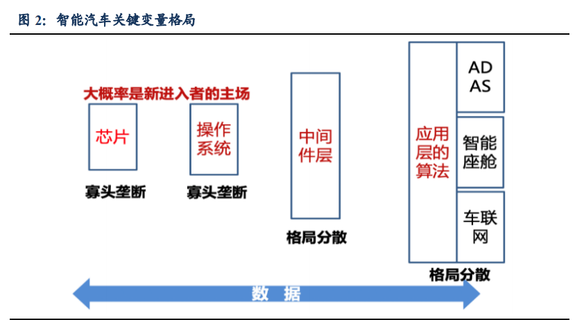 汽车行业专题报告：华为汽车产业剖析