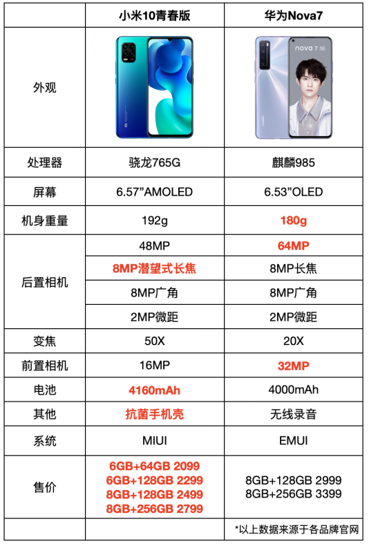 2099元的小米10明天发售！50倍调焦 MIUI12，4g手机上再见吧